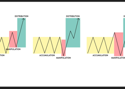 liquidity sweep smart money forex gold indices j o 12